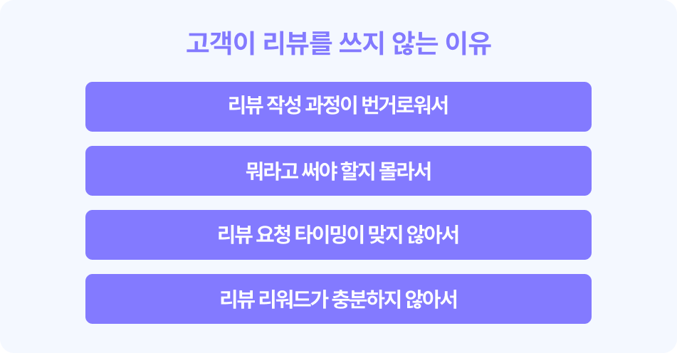 리뷰 작성률을 위해 알파리뷰는 이 정도까지 합니다 2 알파리뷰, 리뷰작성률, 리뷰작성, 카페24리뷰작업, 카페24추천앱, 리뷰앱추천