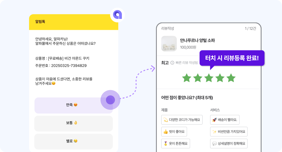 리뷰 작성률을 위해 알파리뷰는 이 정도까지 합니다 3 알파리뷰, 리뷰작성률, 리뷰작성, 카페24리뷰작업, 카페24추천앱, 리뷰앱추천