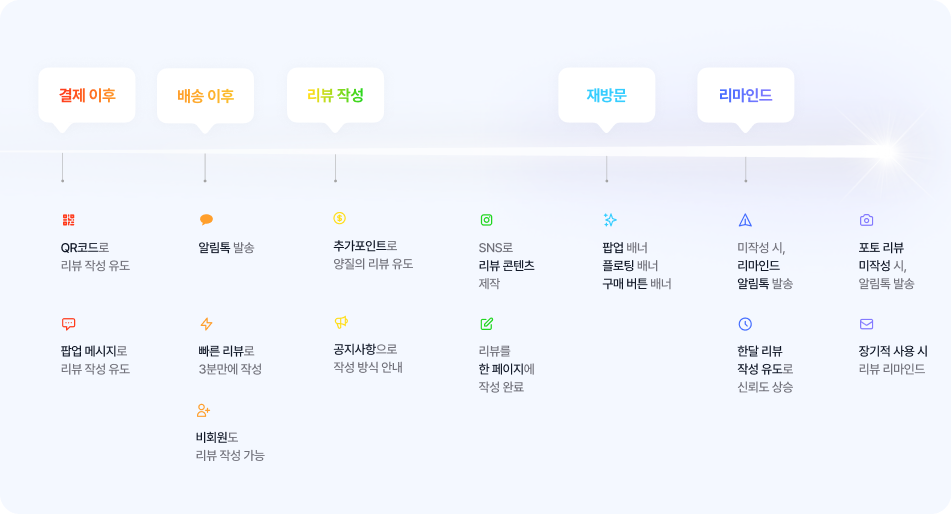 리뷰 작성률을 위해 알파리뷰는 이 정도까지 합니다 5 review PO 5