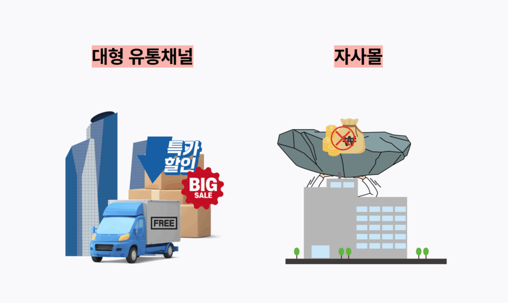 쿠팡이츠는 왜 배달비 0원에 집착할까? 무료배송 전략 25 006 2
