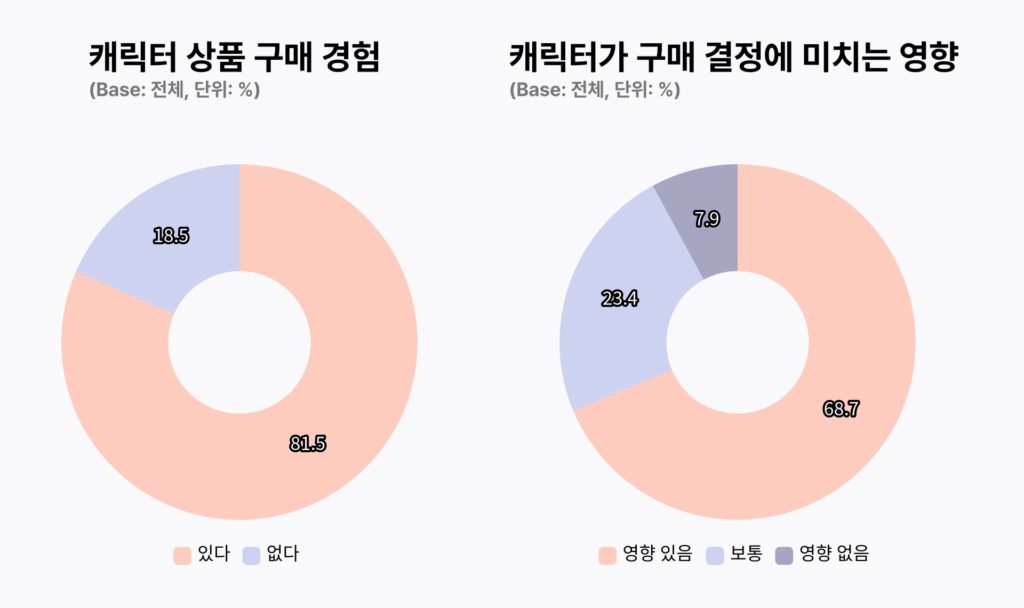 캐릭터 마케팅으로 브랜드 인스타그램 키우는 방법 22 006 3