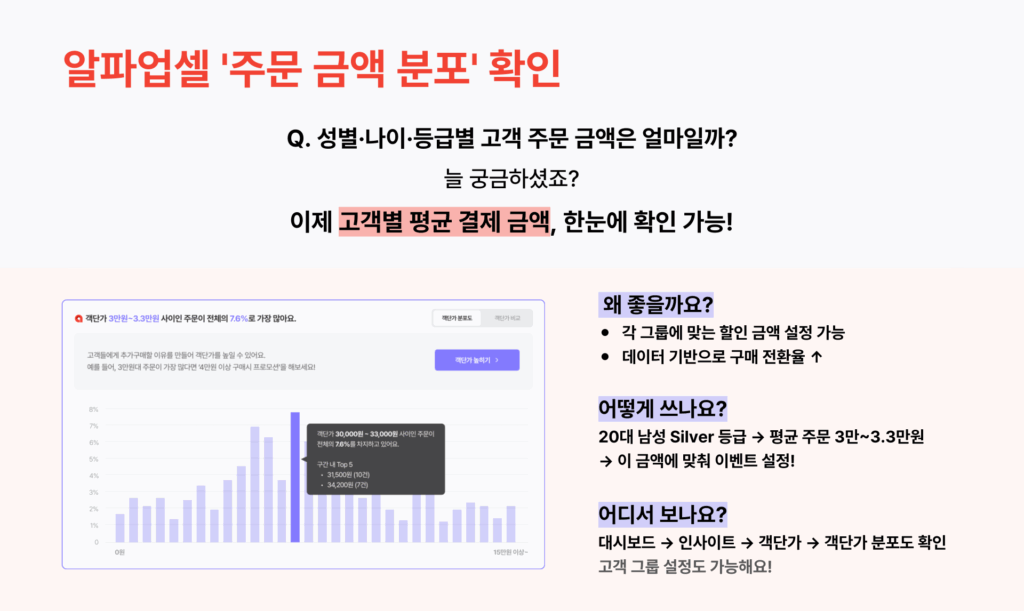 쿠팡이츠는 왜 배달비 0원에 집착할까? 무료배송 전략 28 009