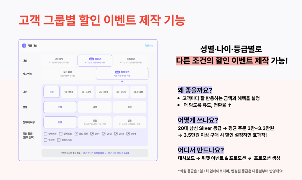 쿠팡이츠는 왜 배달비 0원에 집착할까? 무료배송 전략 29 010 1