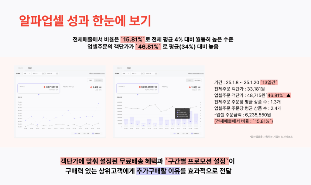 쿠팡이츠는 왜 배달비 0원에 집착할까? 무료배송 전략 32 012 2