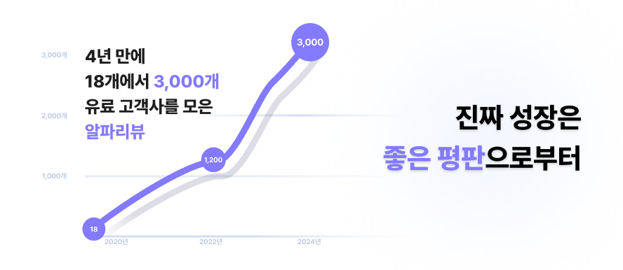 갓생에 진심인 MZ, 지금은 '자기 관리'가 팔린다 28 10