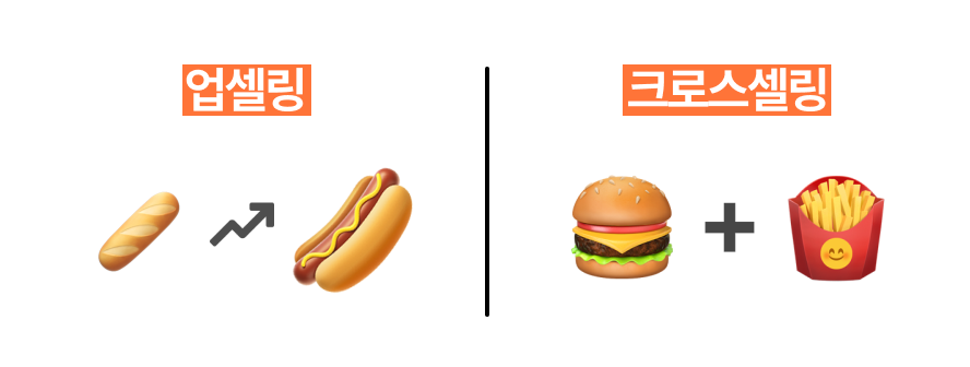 매출 확 올려주는 아마존 매출 전략 3가지 파헤치기! 20 2 13