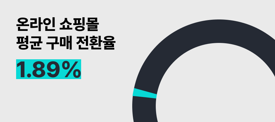 고객은 언제 쇼핑몰을 이탈할까? : 구매 전환율에 따른 전략 세우기 15 2 6