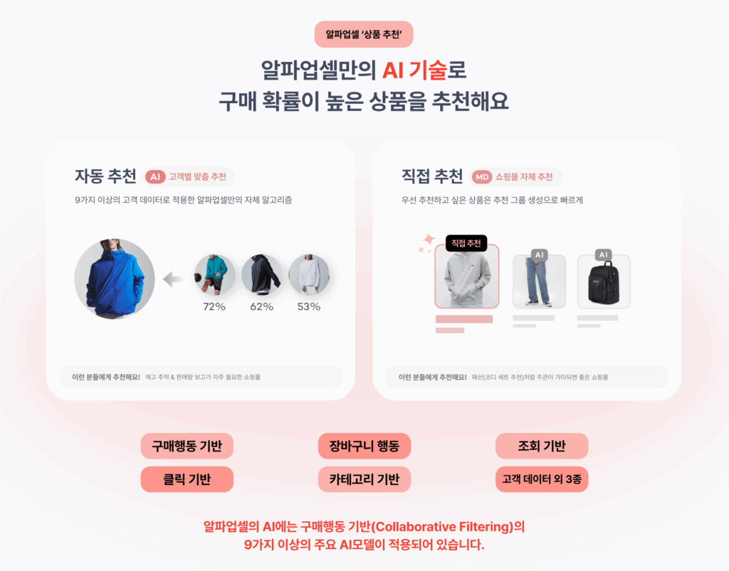 4가지 유형으로 정리한 쇼핑몰 랜딩페이지 전략 27 20 1
