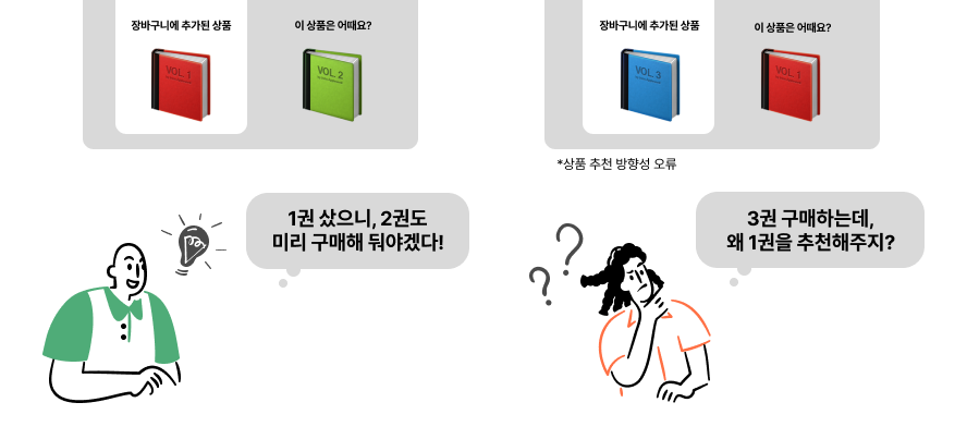 매출 확 올려주는 아마존 매출 전략 3가지 파헤치기! 26 211
