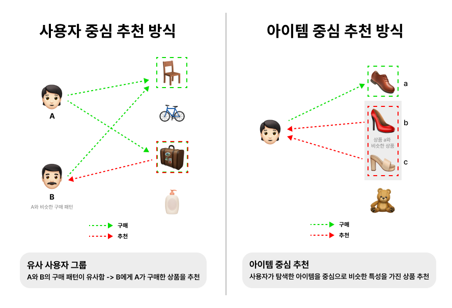매출 확 올려주는 아마존 매출 전략 3가지 파헤치기! 25 212