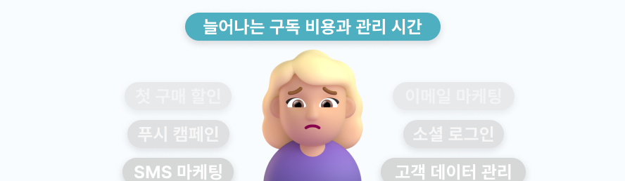 요즘 쇼핑몰은 다 쓴다고? CRM 솔루션 가이드 16 3 1