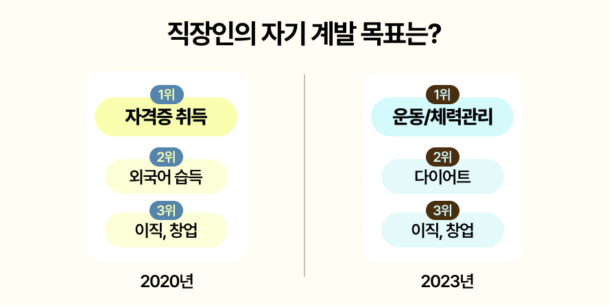 갓생에 진심인 MZ, 지금은 '자기 관리'가 팔린다 21 3 3