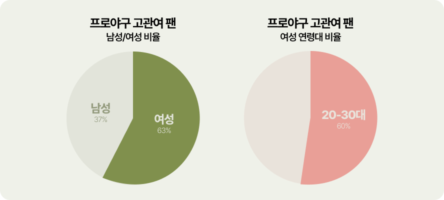 2025년 첫 번째 키워드 '옴니보어' 떠먹여 드려요 18 옴니보어, 마케팅 용어, 알파푸시, 샐러드랩, 카페24앱, 개인화 마케팅