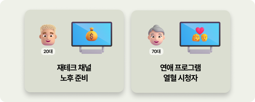 2025년 첫 번째 키워드 '옴니보어' 떠먹여 드려요 21 옴니보어, 마케팅 용어, 알파푸시, 샐러드랩, 카페24앱, 개인화 마케팅