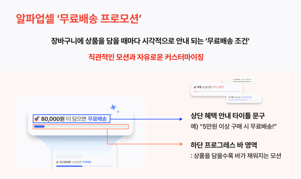 쿠팡이츠는 왜 배달비 0원에 집착할까? 무료배송 전략 27 7