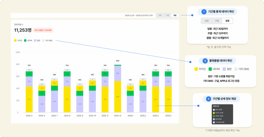 자사몰 운영시 꼭 봐야 하는 CRM 데이터 2 CRM 2