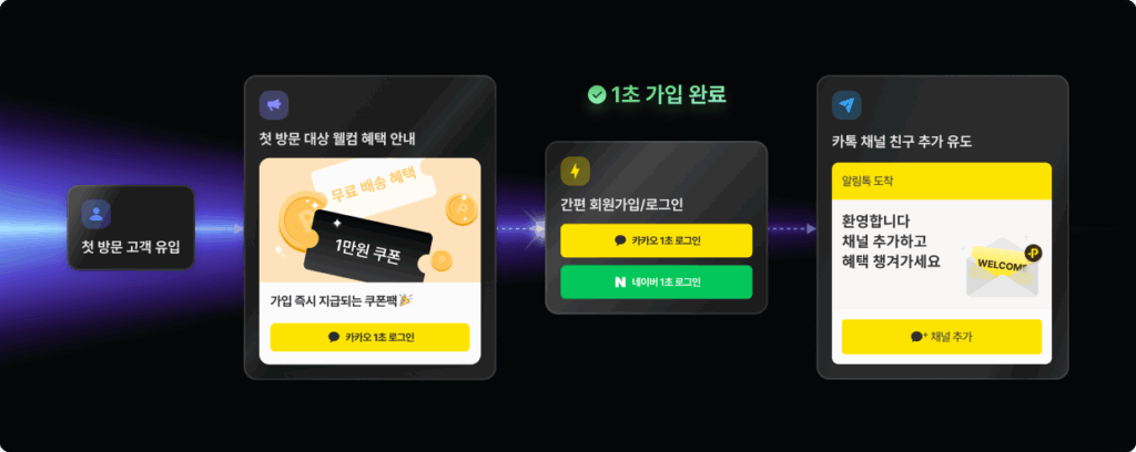 자사몰 운영시 꼭 봐야 하는 CRM 데이터 5 CRM 5