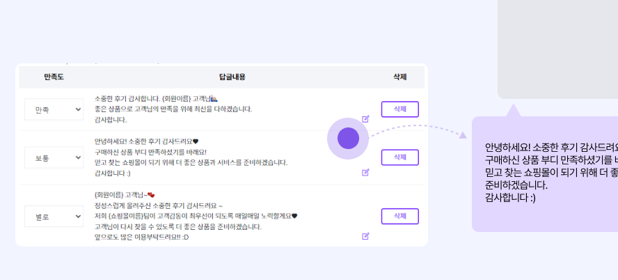 매출의 80%가 단골? 단골을 잡아야 쇼핑몰이 커진다! 3 Frame 427321345