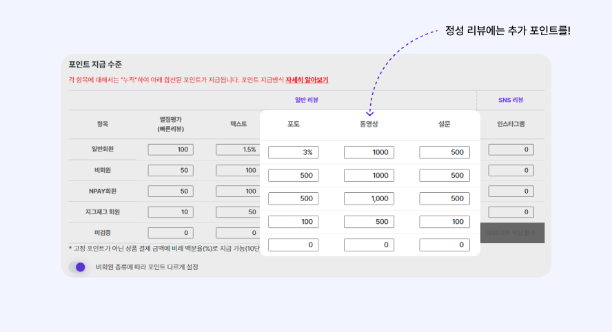 매출의 80%가 단골? 단골을 잡아야 쇼핑몰이 커진다! 4 Frame 427321346
