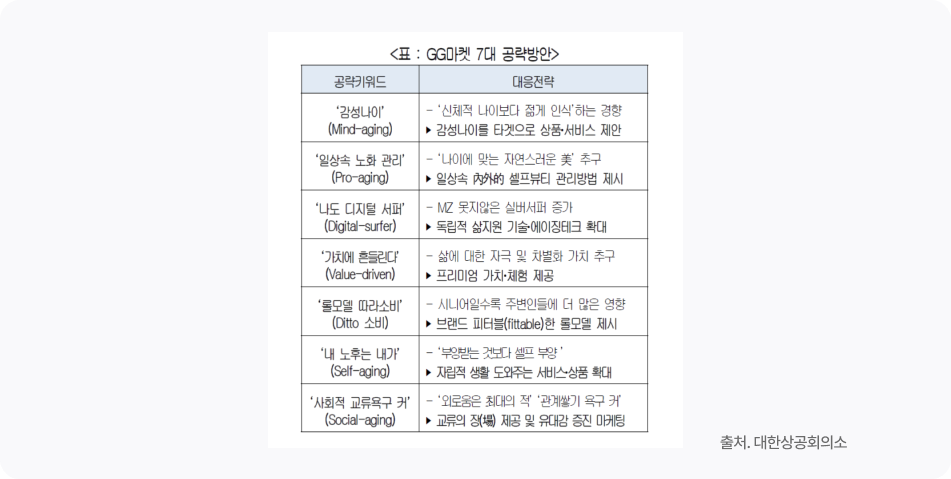 GG세대 붐은 온다 : 타겟 마케팅 성공 사례 15 GG 4