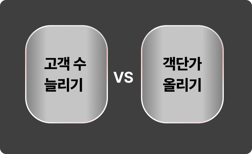 객단가, 매출 상승, 업셀링, 크로스셀링, 쇼핑몰, 자사몰, 사업, 마케팅, 알파업셀, 알파리뷰, 앒파푸시, 알파앱스