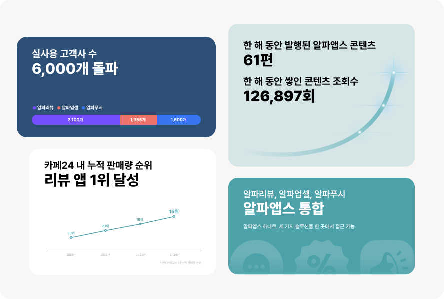 2024 알파앱스 하이라이트, 놓치면 후회할 성과들 15 알파앱스, 알파리뷰, 알파업셀, 알파푸시, 샐러드랩, 온사이트 캠페인, 팝업, 자사몰, 리뷰, 재방문 배너, 배너, 장바구니, 마케팅, 쇼핑몰,