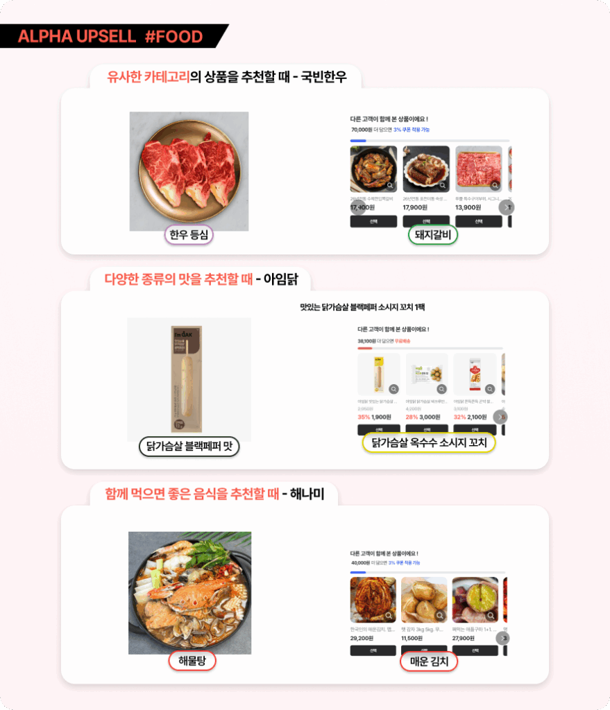 자사몰 만들기, 업셀링, 크로스셀링, 알파업셀, 카페24, 샐러드랩