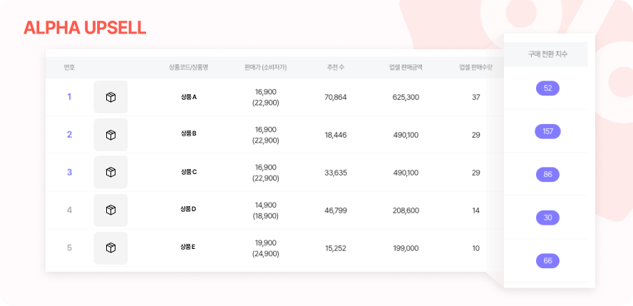자사몰 만들기, 업셀링, 크로스셀링, 알파업셀, 카페24, 샐러드랩