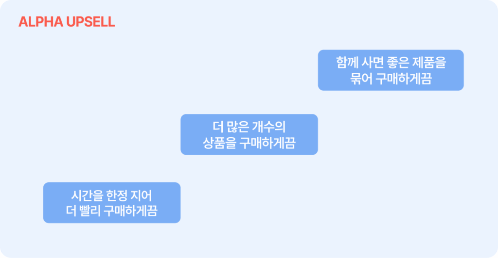 alphaupsell sales promotion ladder