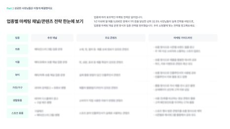 잘나가는 쇼핑몰에는 공통점이 있다 '쇼핑몰 고민 해결 가이드북' 10 image 51 1