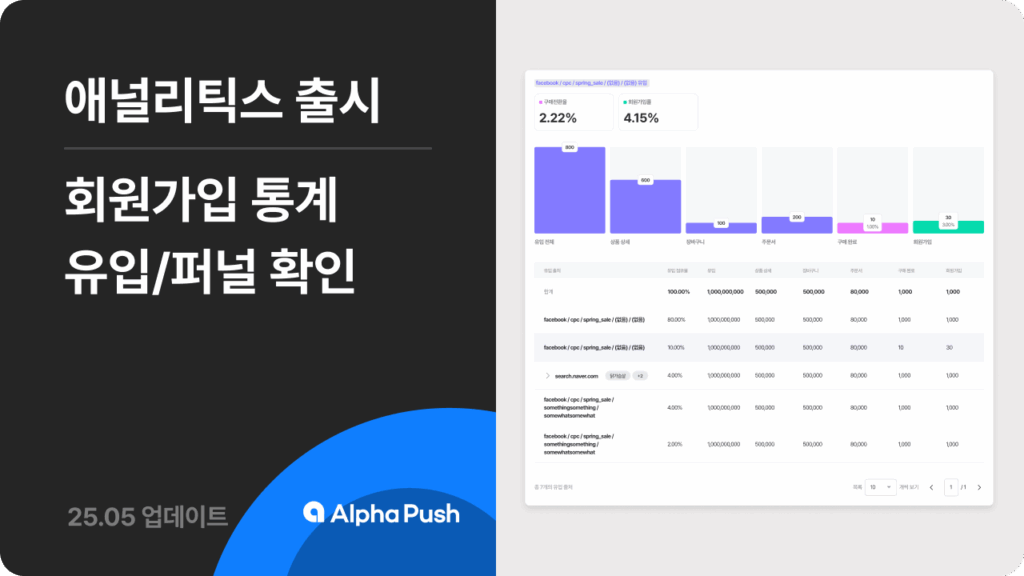 push 애널리틱스 업데이트