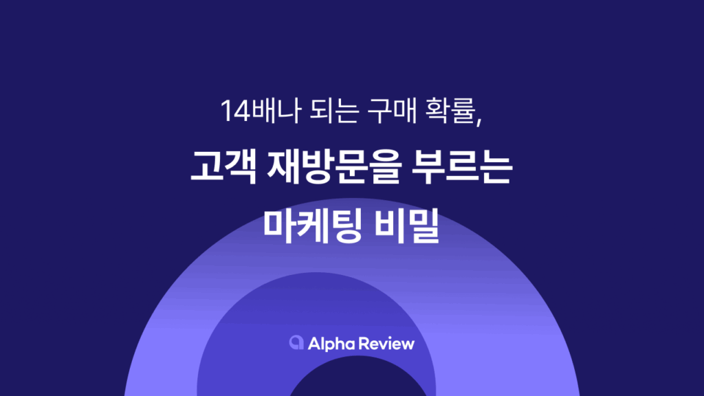 고객 재방문, 재방문, 마케팅 전략, 프리셋, 메시지 캠페인, 캠페인, 자사몰, 홍보 플랫폼, 알파푸시, 알파업셀, 알파리뷰
