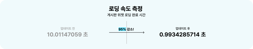 리뷰 관리 앱 알파리뷰의 찐 사용자 리뷰 읽어볼게요 6 speeeeed