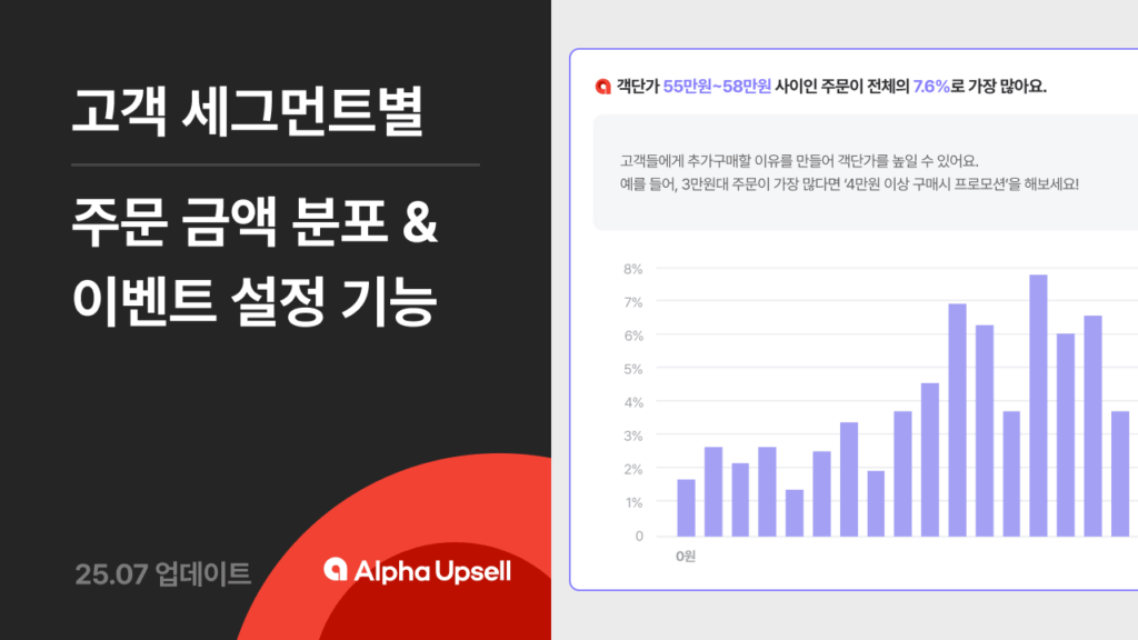 알파업셀, 업데이트 소식, 서비스 업데이트, 상품추천, AI 상품추천, 카페24, 샐러드랩