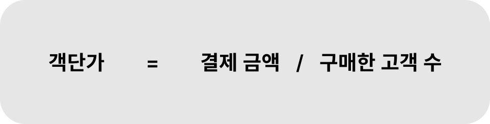 객단가, 매출 상승, 업셀링, 크로스셀링, 쇼핑몰, 자사몰, 사업, 마케팅, 알파업셀, 알파리뷰, 앒파푸시, 알파앱스