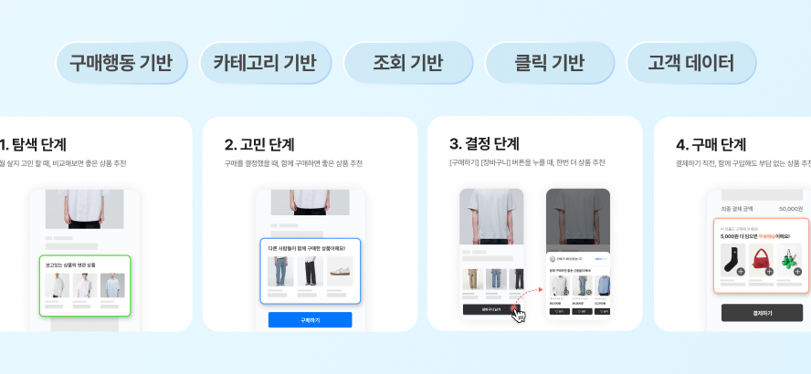 여행 플랫폼 부킹닷컴의 매출 상승 비밀 16 객실별 차이2