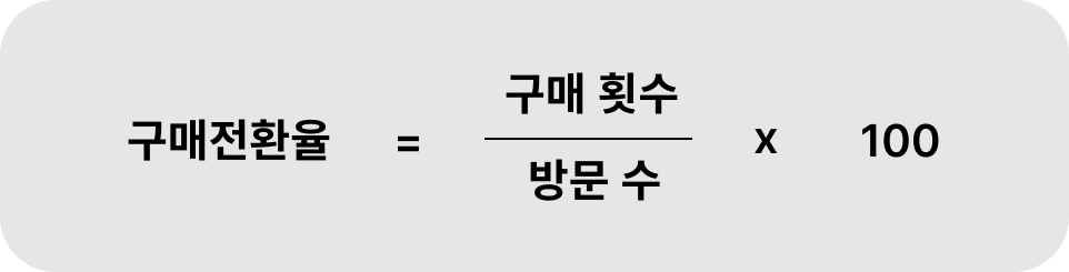 구매할 수밖에 없는 쇼핑몰 비법 3가지 13 구매전환율 공식