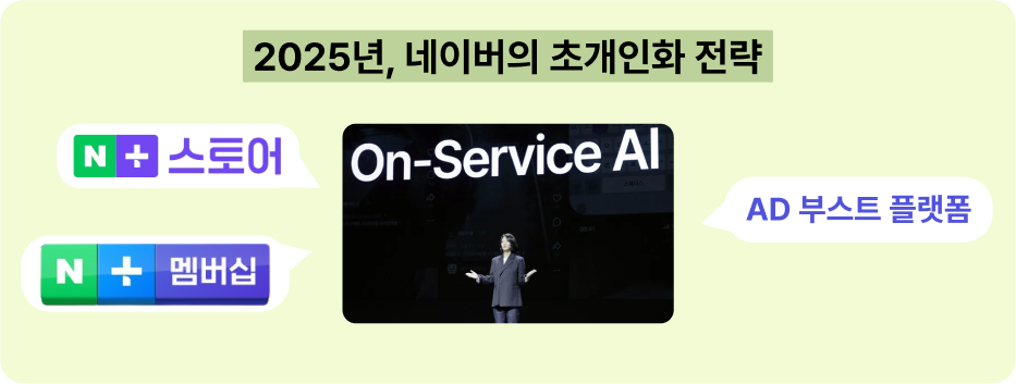 2025, '확 ' 바뀐 네이버 초개인화 전략 19 네이버 4 1