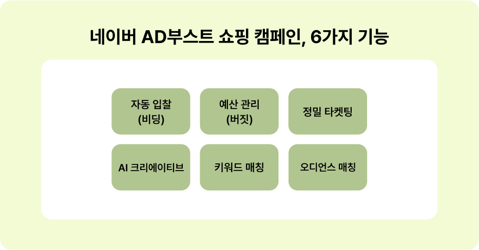 2025, '확 ' 바뀐 네이버 초개인화 전략 23 네이버 8