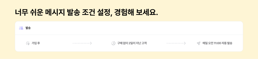 텍스트 힙 열풍, 알파푸시, 샐러드랩, 카페24, 스레드, 스레드 마케팅, 인스타 스레드