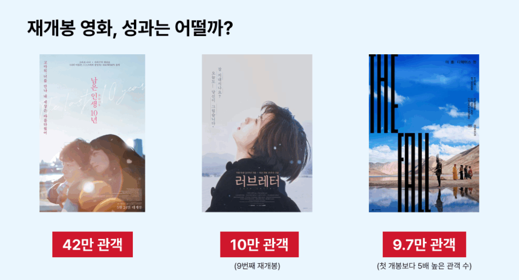 요즘 극장이 관객을 부르는 법: 관객은 oo한 소비 좋아해 12 영화, 관객, 극장, 재개봉, 흥행, 첫 개봉, 러브레터, 신작, 리뷰, 알파리뷰, 마케팅,