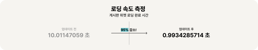 2024 알파앱스 하이라이트, 놓치면 후회할 성과들 16 리뷰1