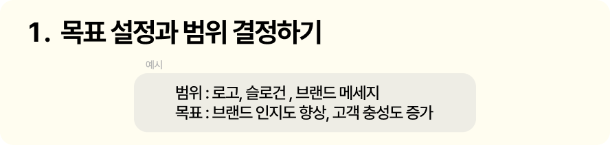 롯데리아 리브랜딩 '진짜' 이유는요, 21 리브1