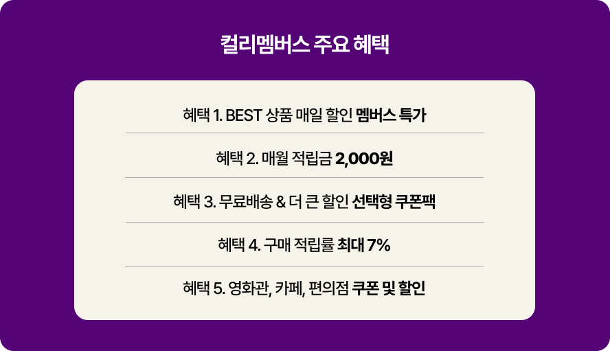 고객충성도, 충성고객, 알파푸시, 샐러드랩, 카페24, CRM솔루션