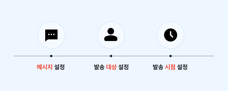 메시지 설정