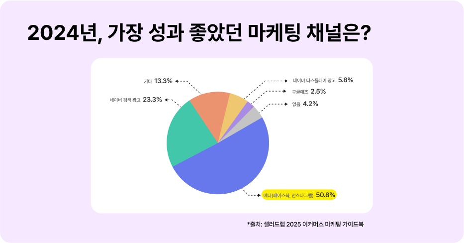 메타, 메타광고, 조회수, 마케팅 채널, 가이드북, 마케팅 가이드북, 조회수, 화질, 알파앱스, 알파업셀, 알파리뷰, 알파푸시