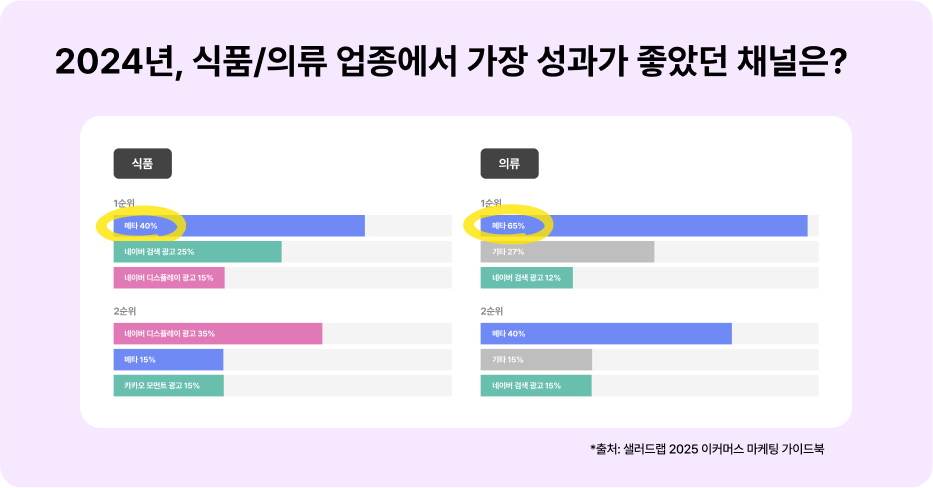 메타 2