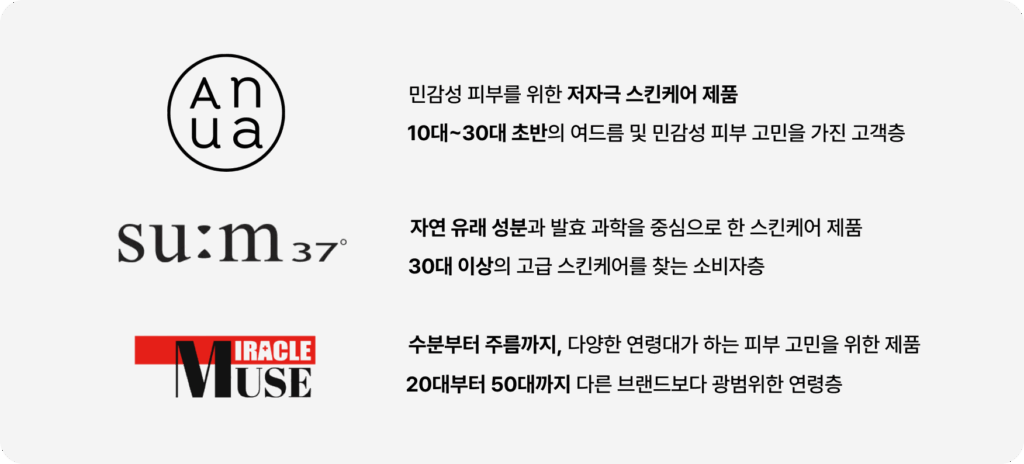 잘 나가는 뷰티 브랜드는 왜 자사몰을 키울까? 뷰티 브랜드 마케팅 공식 3가지 17 뷰티 브랜드 3