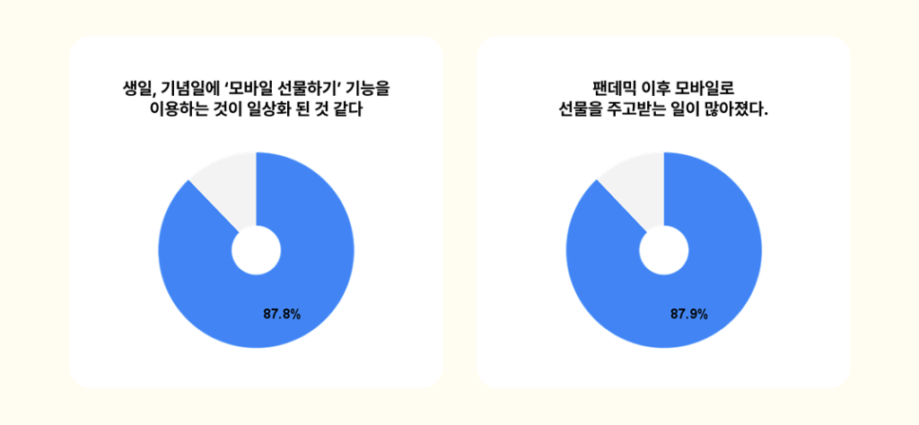 프로모션 이벤트, 프로모션 마케팅 사례, 알파푸시, 선물하기, 자사몰 선물하기, 카페24, 샐러드랩, 알파앱스