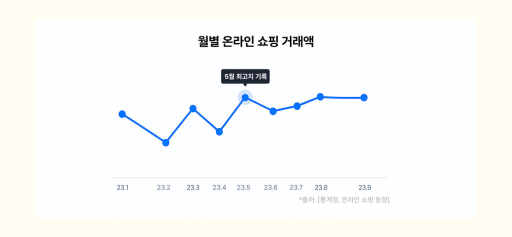 프로모션 이벤트, 프로모션 마케팅 사례, 알파푸시, 선물하기, 자사몰 선물하기, 카페24, 샐러드랩, 알파앱스